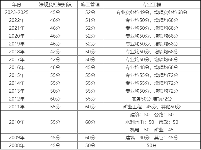 betway西汉姆app下载
分数线2023betway西汉姆app下载
分数  第2张