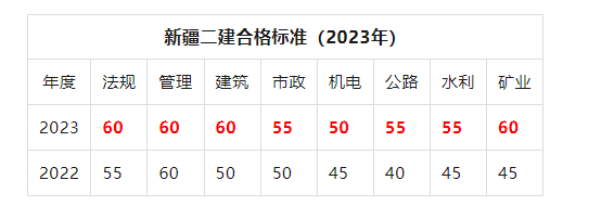 2012年betway西汉姆app下载
分数线是多少,2012年betway西汉姆app下载
分数线  第2张