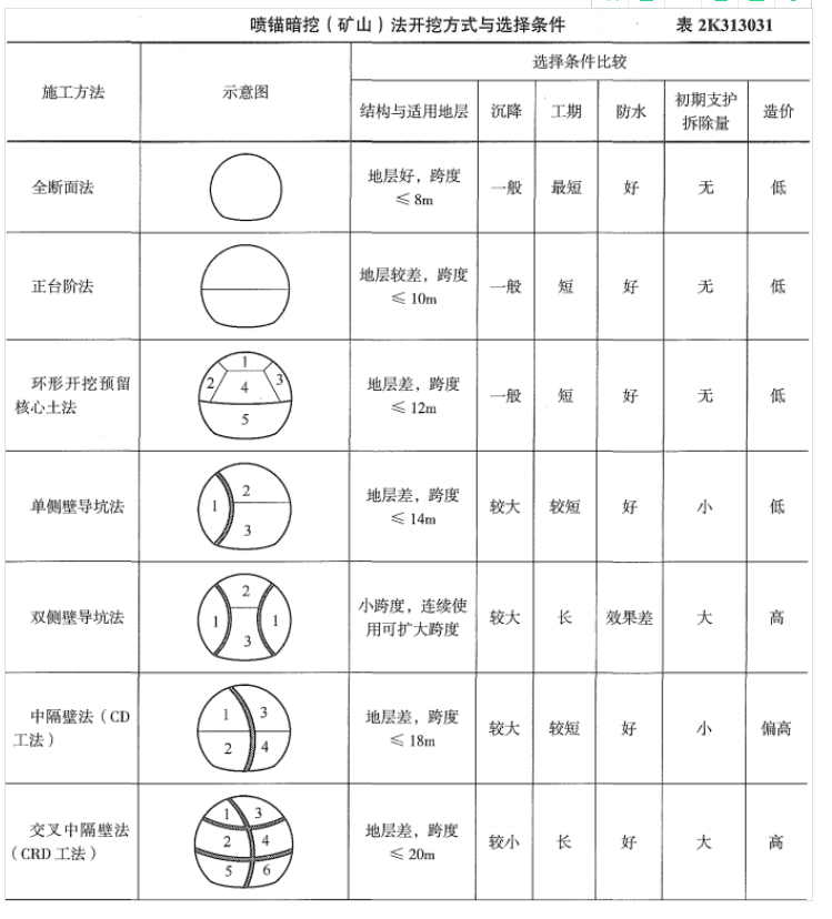 betway西汉姆app下载
实务小抄,betway西汉姆app下载
实务操作题  第2张