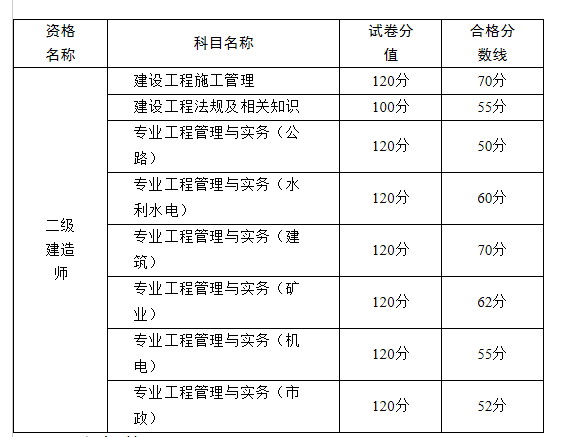 betway西汉姆app下载
市政考试题目,betway西汉姆app下载
市政考试题库及答案  第1张