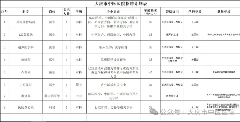 大庆必威betway官网入口招聘,黑龙江监理公司招聘信息  第1张