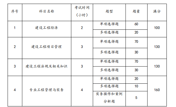 betway西汉姆app下载
考试教材哪个出版社的好全国betway西汉姆app下载
考试教材  第2张