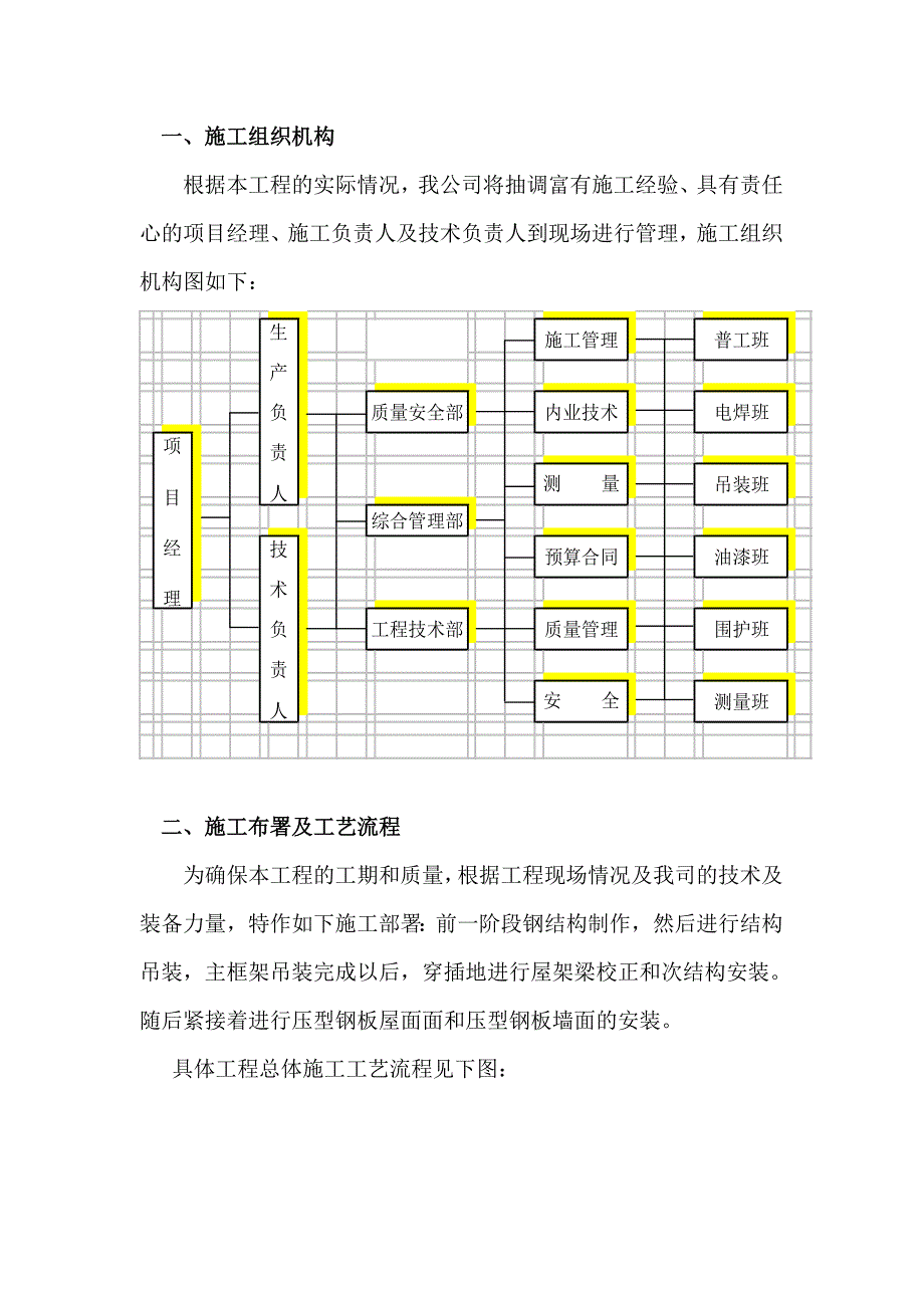 钢结构工程监理资质要求,钢结构必威betway官网入口
招聘  第1张