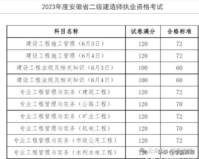 betway西汉姆app下载
市政历年分数线,betway西汉姆app下载
市政历年合格分数  第1张
