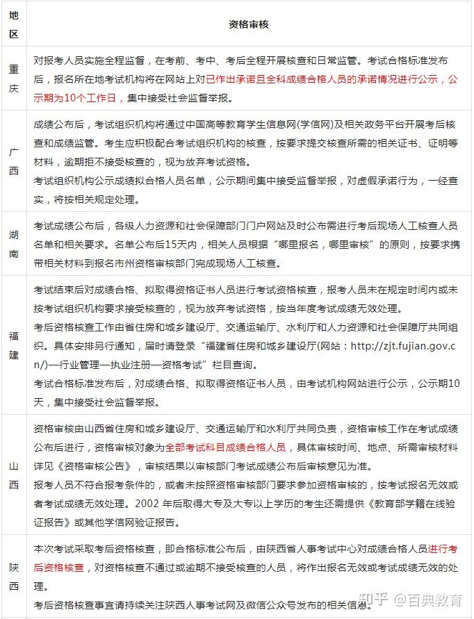 山西必威betway官网入口
证书查询山西省必威betway官网入口
证书领取  第2张