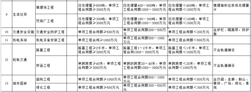 betway西汉姆app下载的专业分类怎么填betway西汉姆app下载的专业分类  第1张