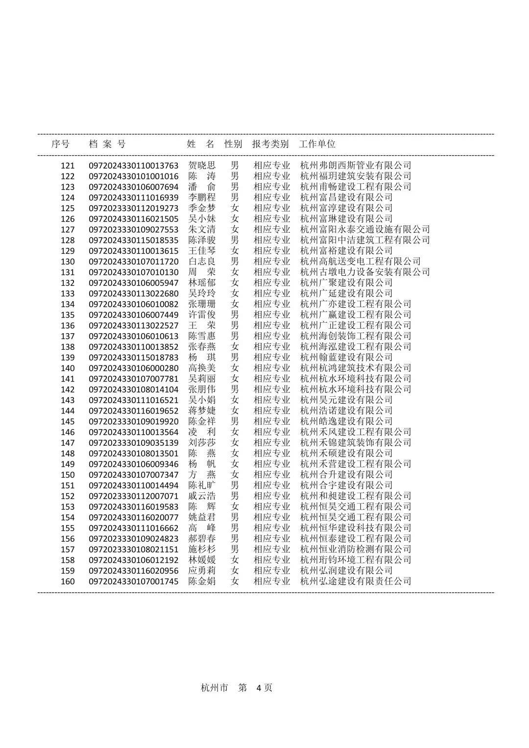 通信工程考二建什么专业,通信工程betway西汉姆app下载
  第1张