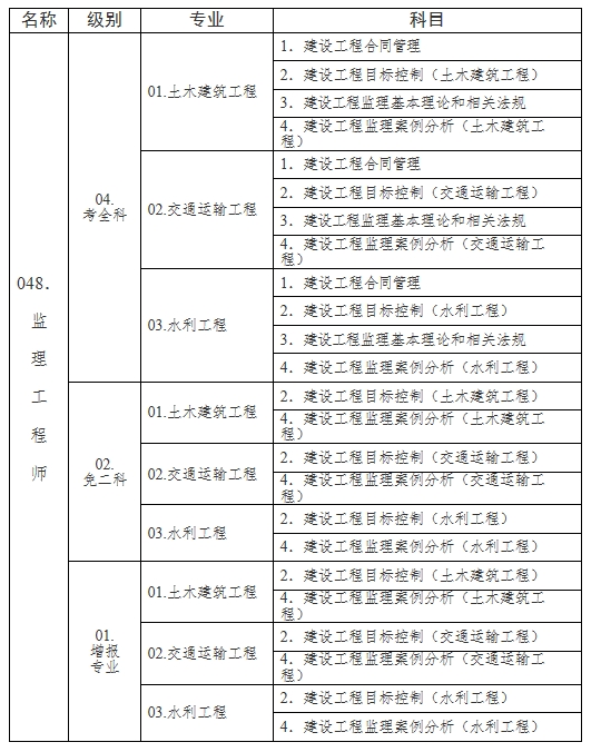 汽车检测与维修专业能考必威betway官网入口
吗,汽车类专业可以报考必威betway官网入口
吗  第2张