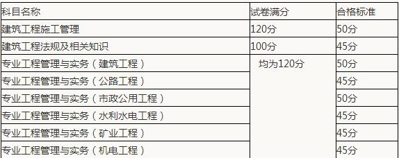 betway西汉姆app下载
历年分数查询,betway西汉姆app下载
历年分数查询官网  第2张