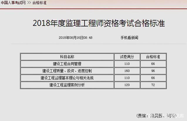 甘肃省监理成绩查询,甘肃必威betway官网入口
成绩查询时间  第1张