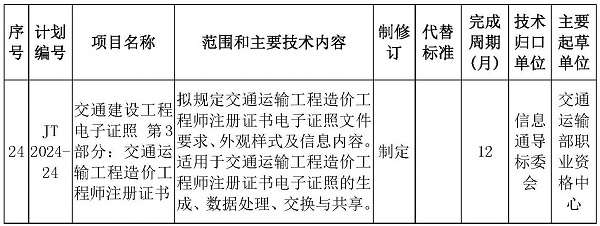 造价工程师咋样造价工程师忙  第2张