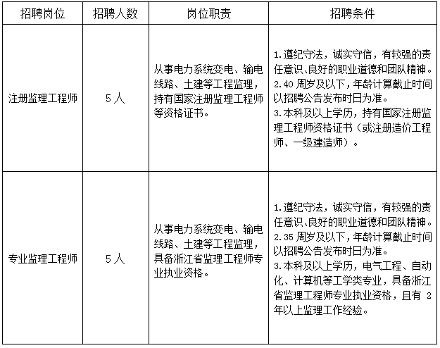 通信工程监理薪酬多少通信必威betway官网入口
招聘  第2张