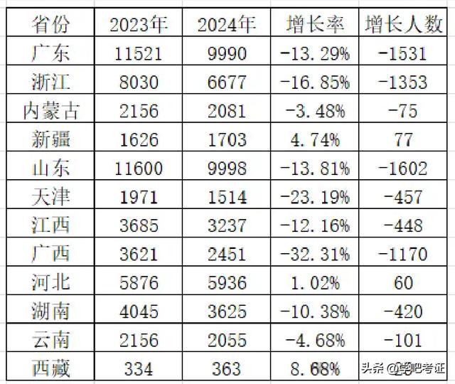 必威betway官网入口
过关率必威betway官网入口
通过率是多少  第2张