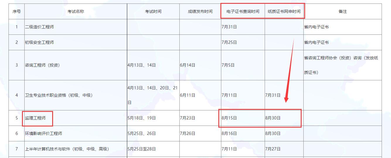必威betway官网入口
过关率必威betway官网入口
通过率是多少  第1张