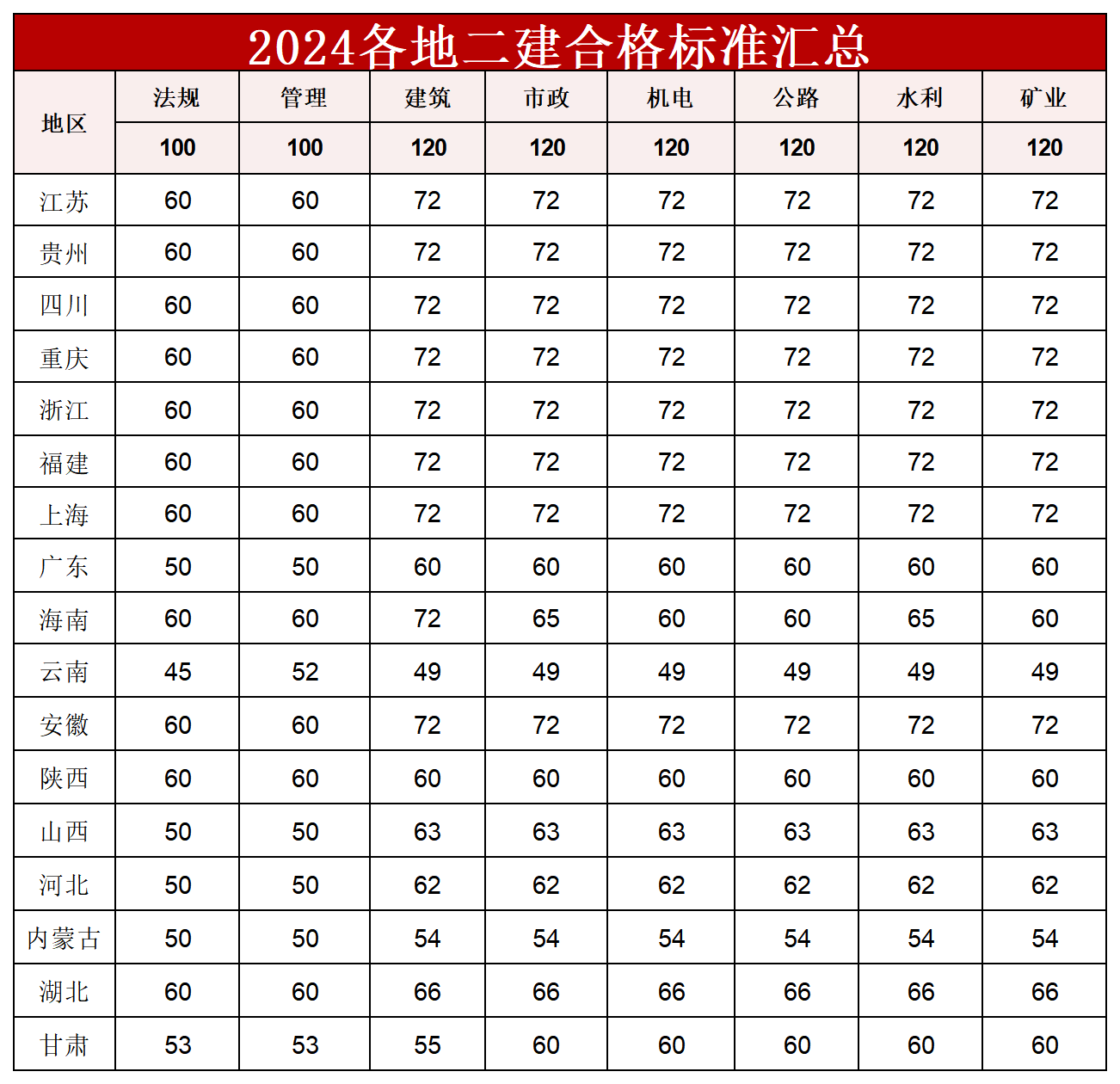 考betway西汉姆app下载
的条件,考一级建造师报考条件  第2张