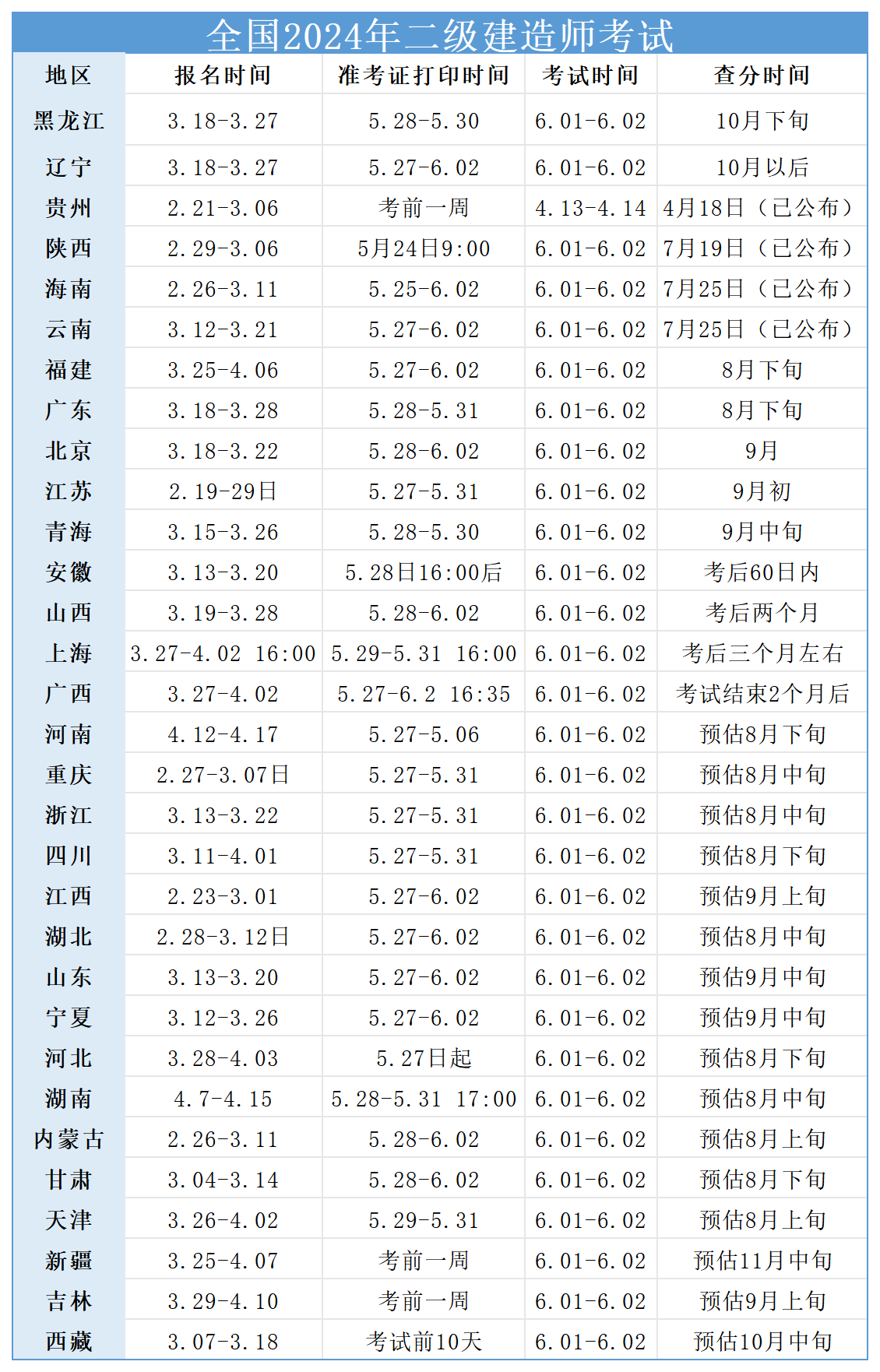 今年betway西汉姆app下载
成绩2121年betway西汉姆app下载
成绩  第1张