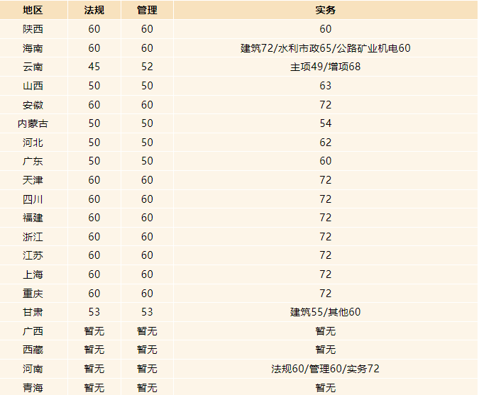 电力betway西汉姆app下载
证多少钱,电力betway西汉姆app下载
报名条件  第2张