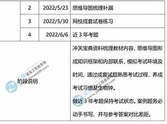 betway西汉姆app下载
规划,betway西汉姆app下载
学习计划  第2张