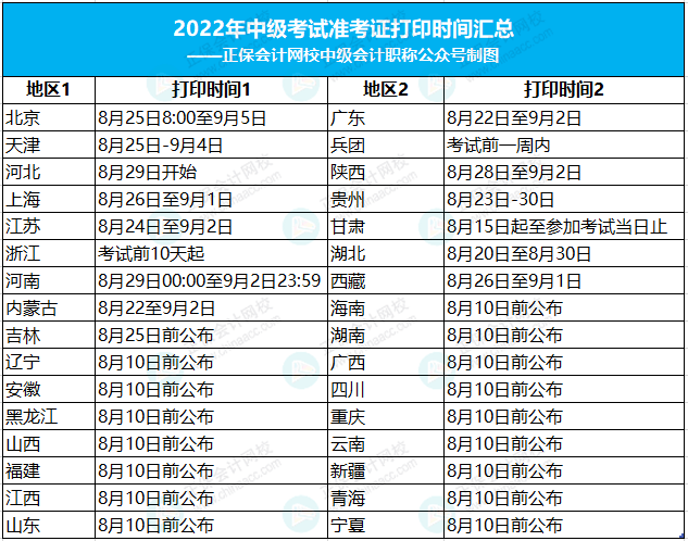 四川2021年betway西汉姆app下载
准考证打印,四川betway西汉姆app下载
准考证打印时间  第1张