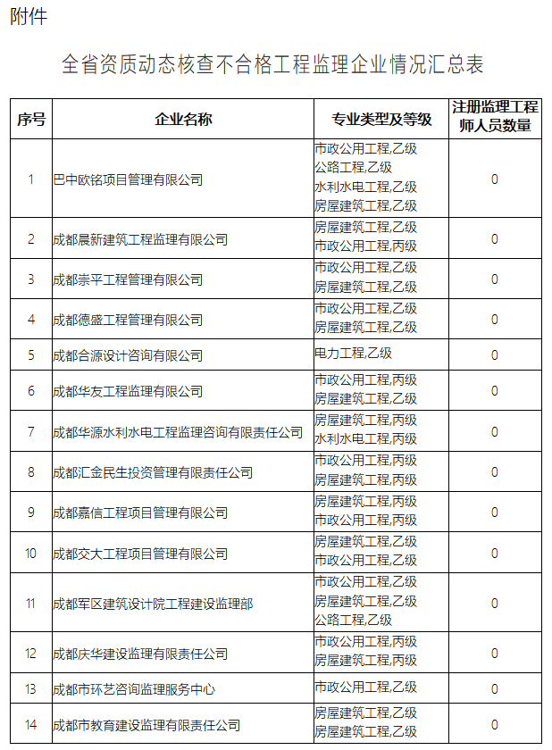 四川全国必威betway官网入口
考试成绩查询,四川省必威betway官网入口
查询  第1张