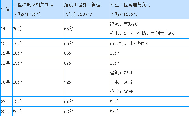 必威betway官网入口
合格分数线标准必威betway官网入口
合格分数线  第2张