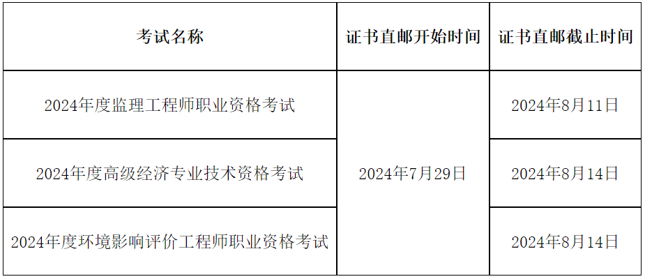 四川省必威betway官网入口
报考条件四川省必威betway官网入口
报考条件要求  第1张