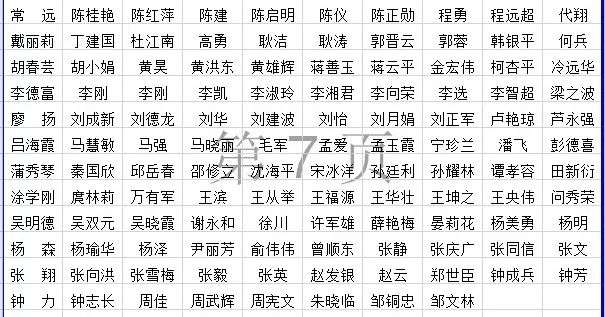 造价工程师注册名单,造价工程师注册名单查询  第1张