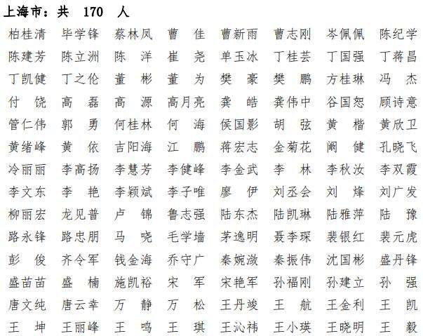 造价工程师注册名单,造价工程师注册名单查询  第2张