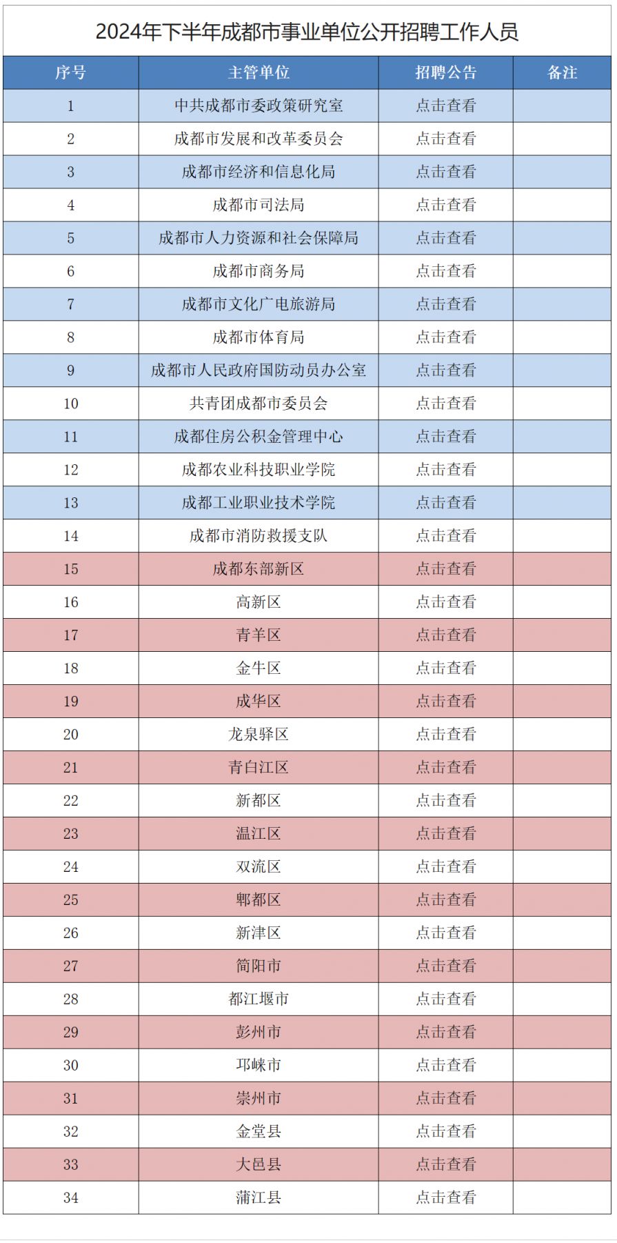 成都市必威betway官网入口
招聘成都市必威betway官网入口
招聘最新信息  第2张