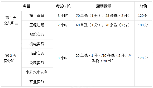 betway西汉姆app下载
实务案例题必看的,betway西汉姆app下载
实务案例题  第1张