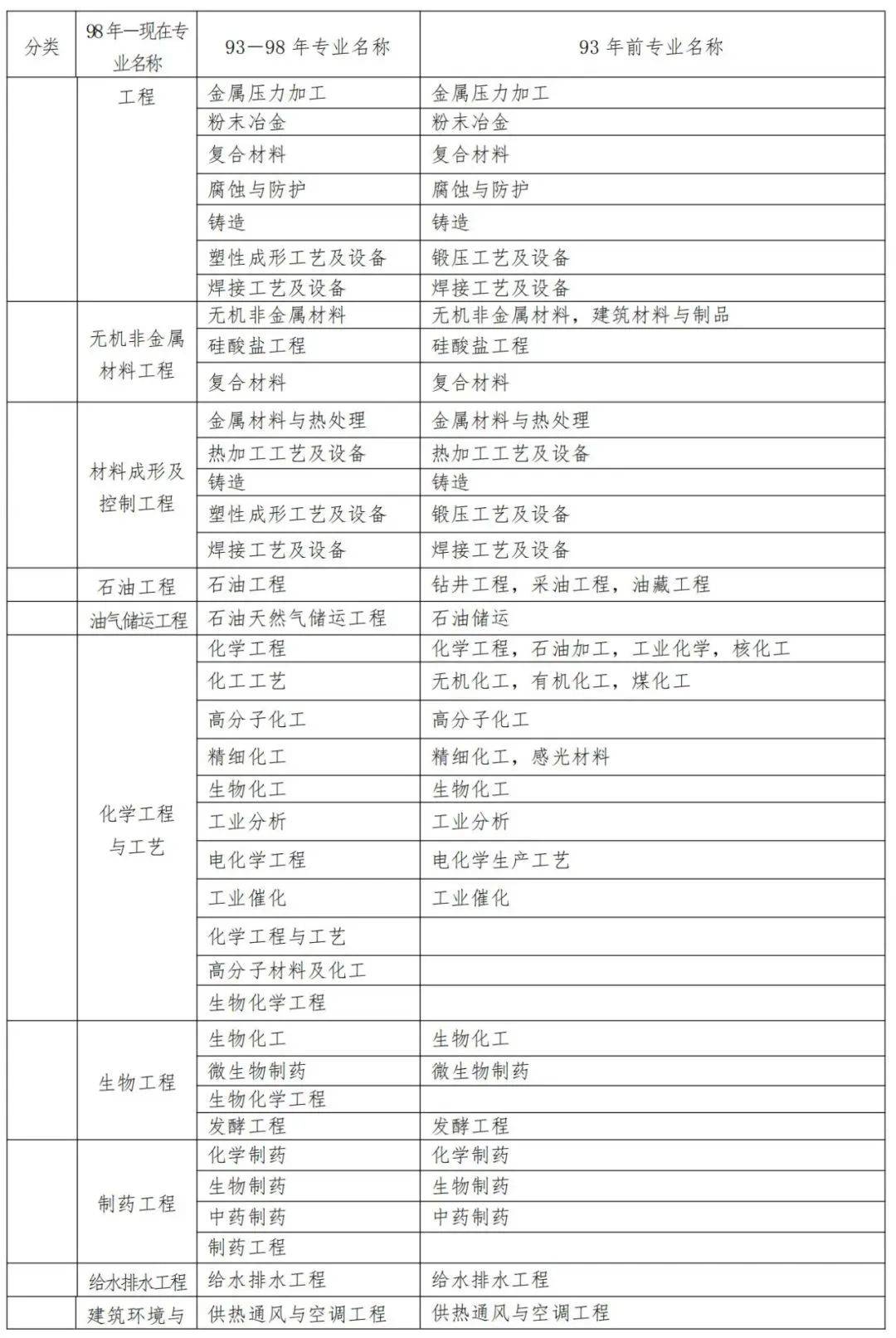 通信betway西汉姆app下载
条件,通信考二建报哪个专业  第1张