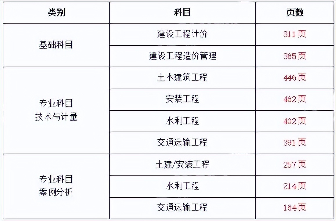 江苏二级造价工程师报名网址,江苏二级造价工程师报名  第1张