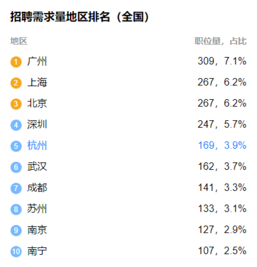 注册必威betway官网入口
薪资全国注册必威betway官网入口
的工资是多少钱一个月  第1张