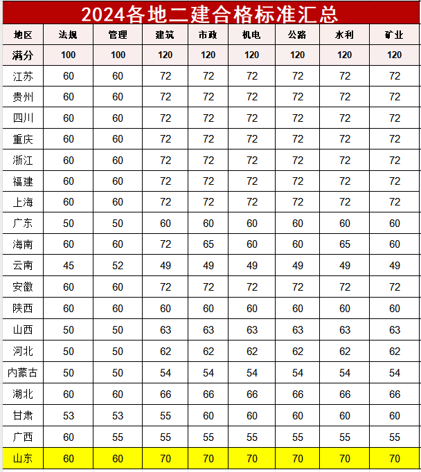 历届betway西汉姆app下载
考题betway西汉姆app下载
历年真题及答案百度文库  第2张