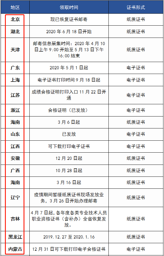河南betway西汉姆app下载
考试报名条件,河南betway西汉姆app下载
考试报名  第1张