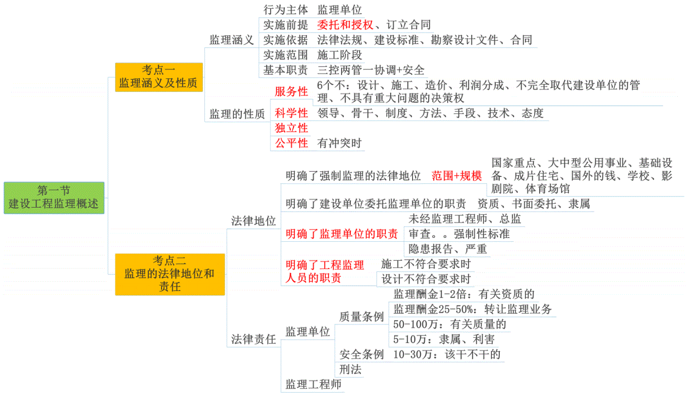 注册必威betway官网入口
教材每年改动大吗注册必威betway官网入口
教材pdf  第2张