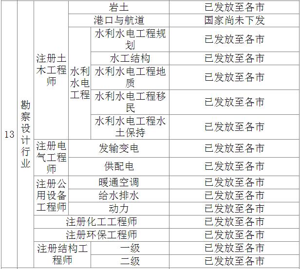 2016二级结构工程师合格线,2016年二级注册结构工程师真题  第1张