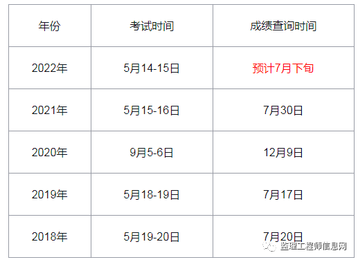 专业必威betway官网入口
考试科目,专业必威betway官网入口
考试科目及时间  第1张