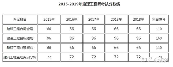 必威betway官网入口
报考条件2023年新规定,必威betway官网入口
报考条件2019  第1张