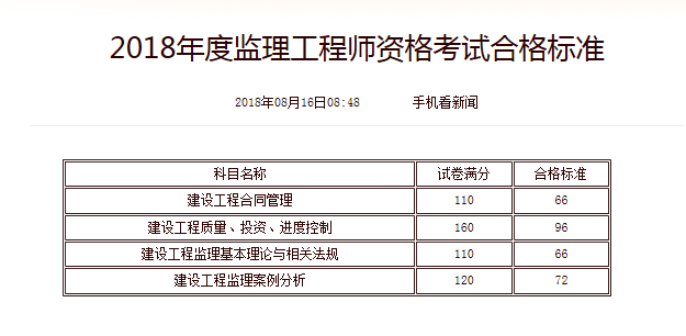 必威betway官网入口
报考条件2023年新规定,必威betway官网入口
报考条件2019  第2张