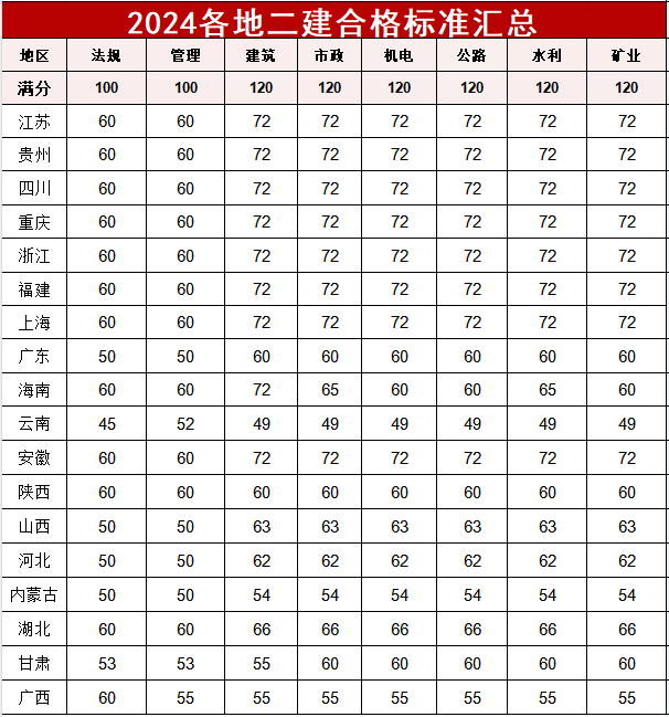 山东betway西汉姆app下载
考试山东betway西汉姆app下载
考试报名时间2024年  第1张