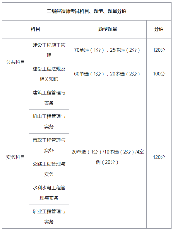 河北省betway西汉姆app下载
考试时间,河北betway西汉姆app下载
考试时间安排  第1张
