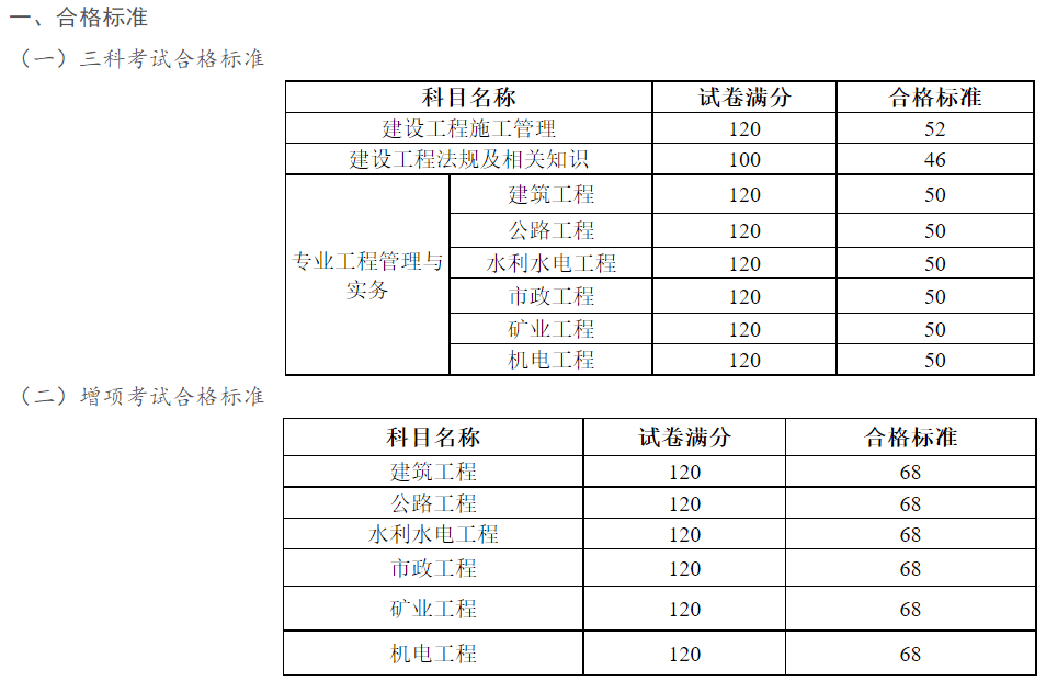 betway西汉姆app下载
辅导材料有哪些,betway西汉姆app下载
辅导材料  第1张