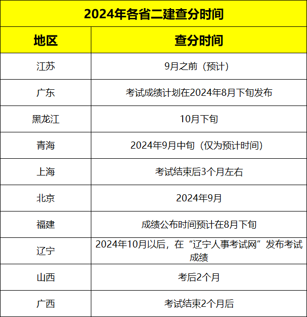 重庆betway西汉姆app下载
考试查询2021,重庆市betway西汉姆app下载
成绩查询  第1张