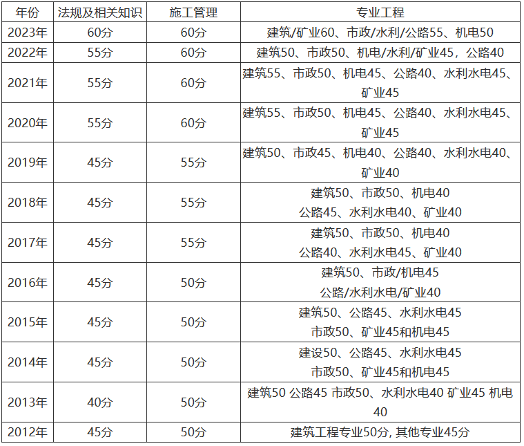 新疆betway西汉姆app下载
准考证打印时间是否已取消新疆betway西汉姆app下载
准考证  第1张