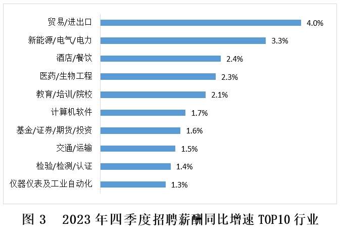 电力行业结构工程师招聘要求电力行业结构工程师招聘  第1张