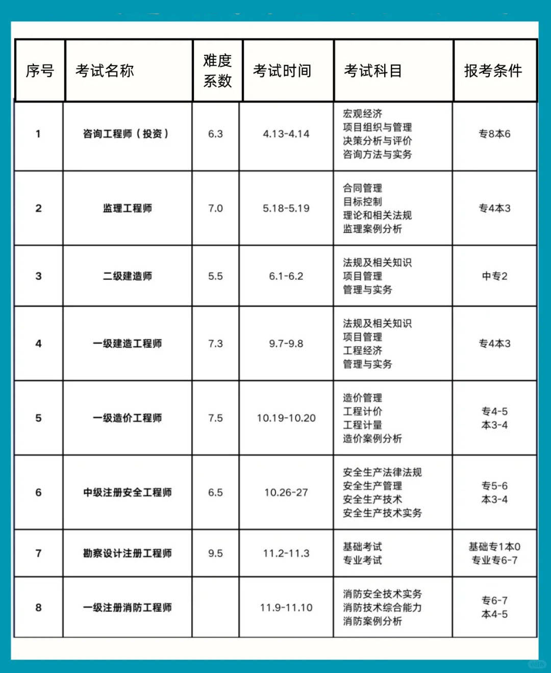湖北betway西汉姆app下载
合格分数线,湖北betway西汉姆app下载
分数线  第2张