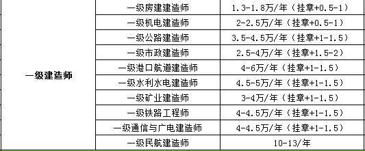 包含必威betway官网入口
挂靠价格的词条  第2张