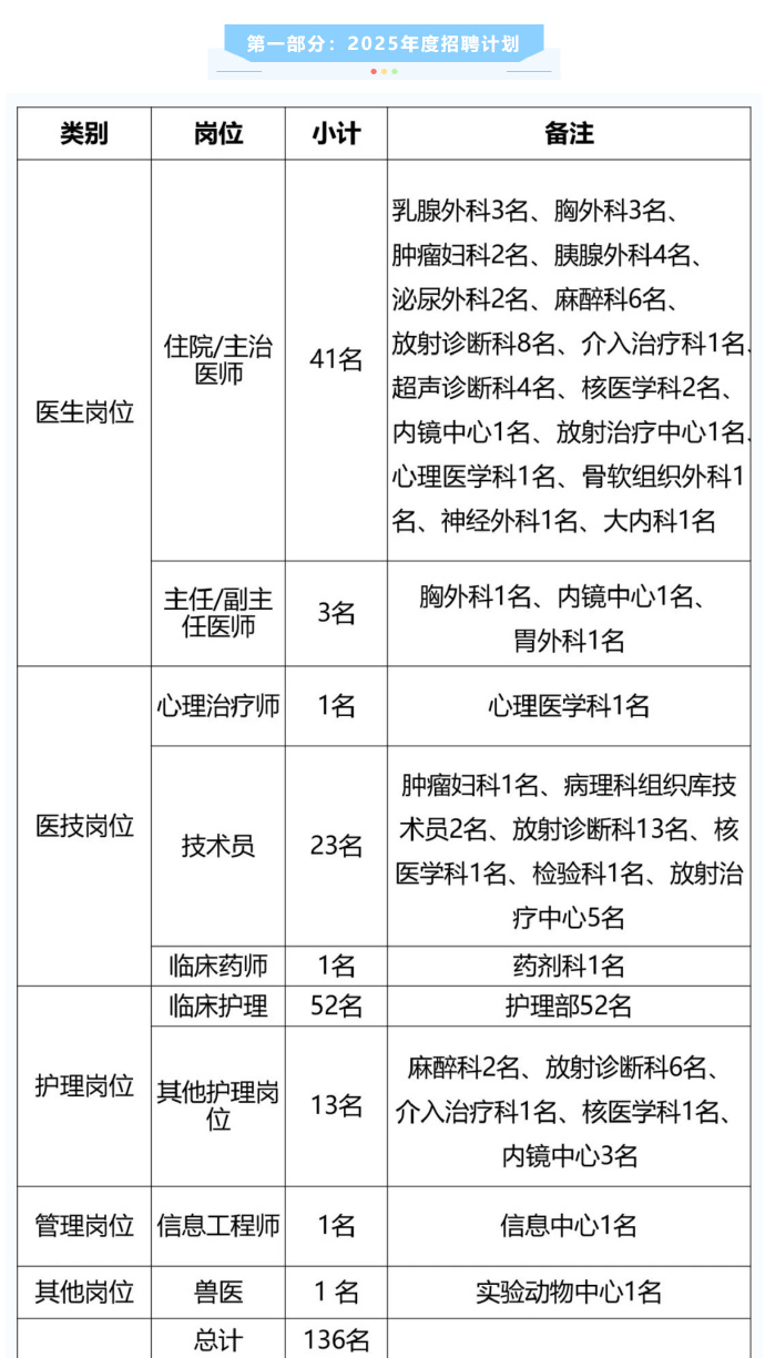 上海专业监理工程哪里报名,上海专业必威betway官网入口
招聘  第1张