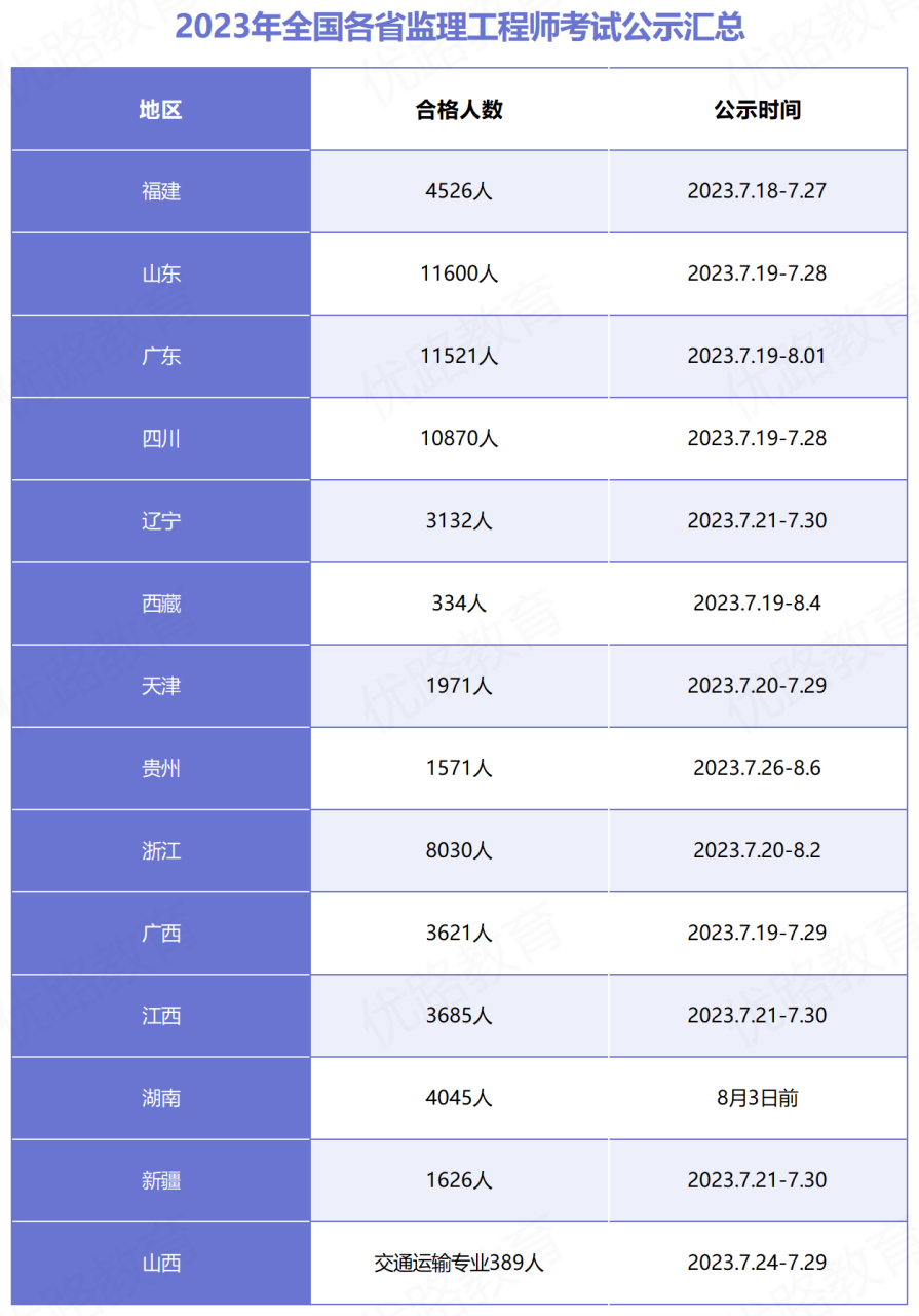 2013必威betway官网入口
名单2013年必威betway官网入口
案例分析真题答案  第1张